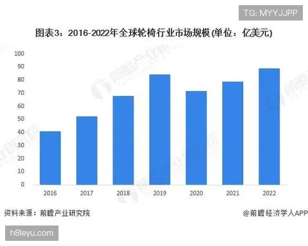 拉科数据显示：全球电动车市场未来三年将迎来爆发式增长趋势